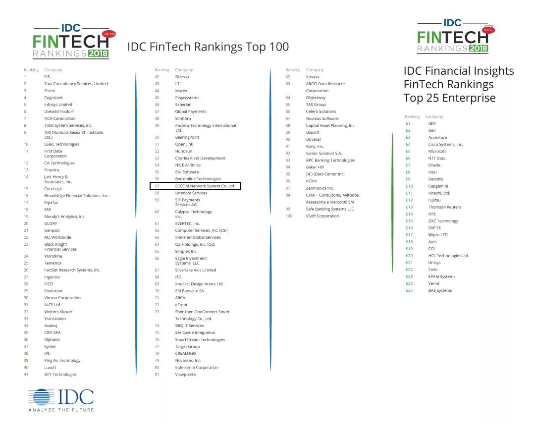 華訊網絡連續三年入選IDC FinTech全球百強 位列第57名.jpg