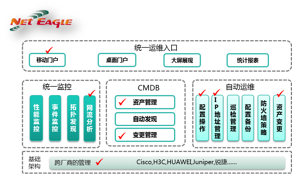 華訊網鷹NetEagle3.6正式發布.png