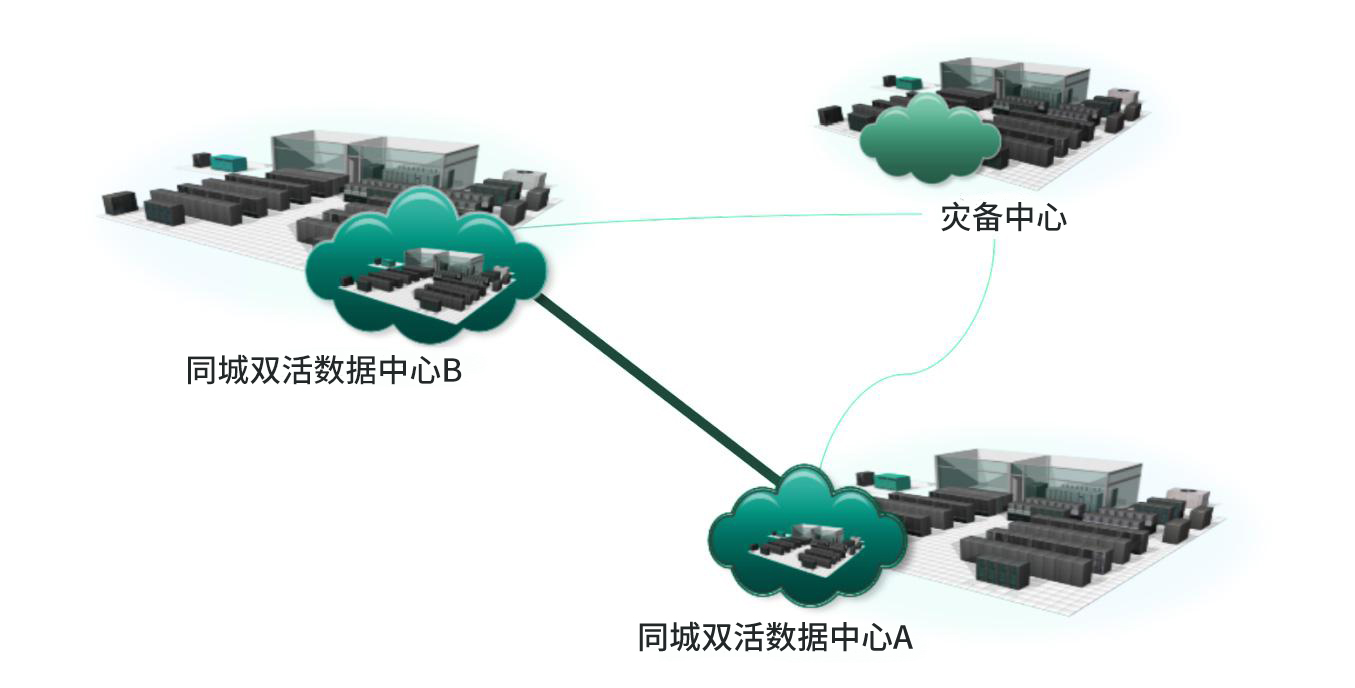 城商(shāng)行數據中(zhōng)心雙活全棧IT建設1.jpg